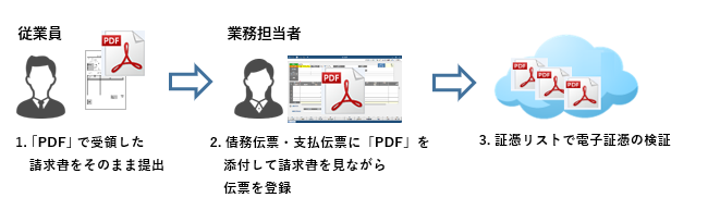 電子取引データ_001_運用イメージ.png