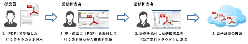 20231027_電子取引データ_001_運用イメージ_SA2.png