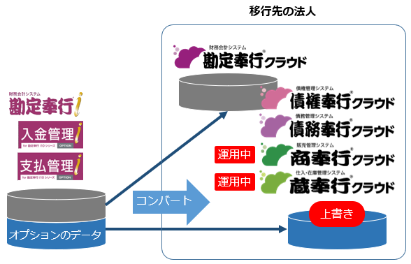 データ移行のための準備・確認AR_111_移行元_勘定_移行先_商蔵債権債務.png