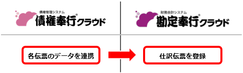 データ移行のための準備・確認AR_114_仕訳伝票作成_債権.png