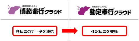 データ移行のための準備・確認AR_114_仕訳伝票作成_債務.png